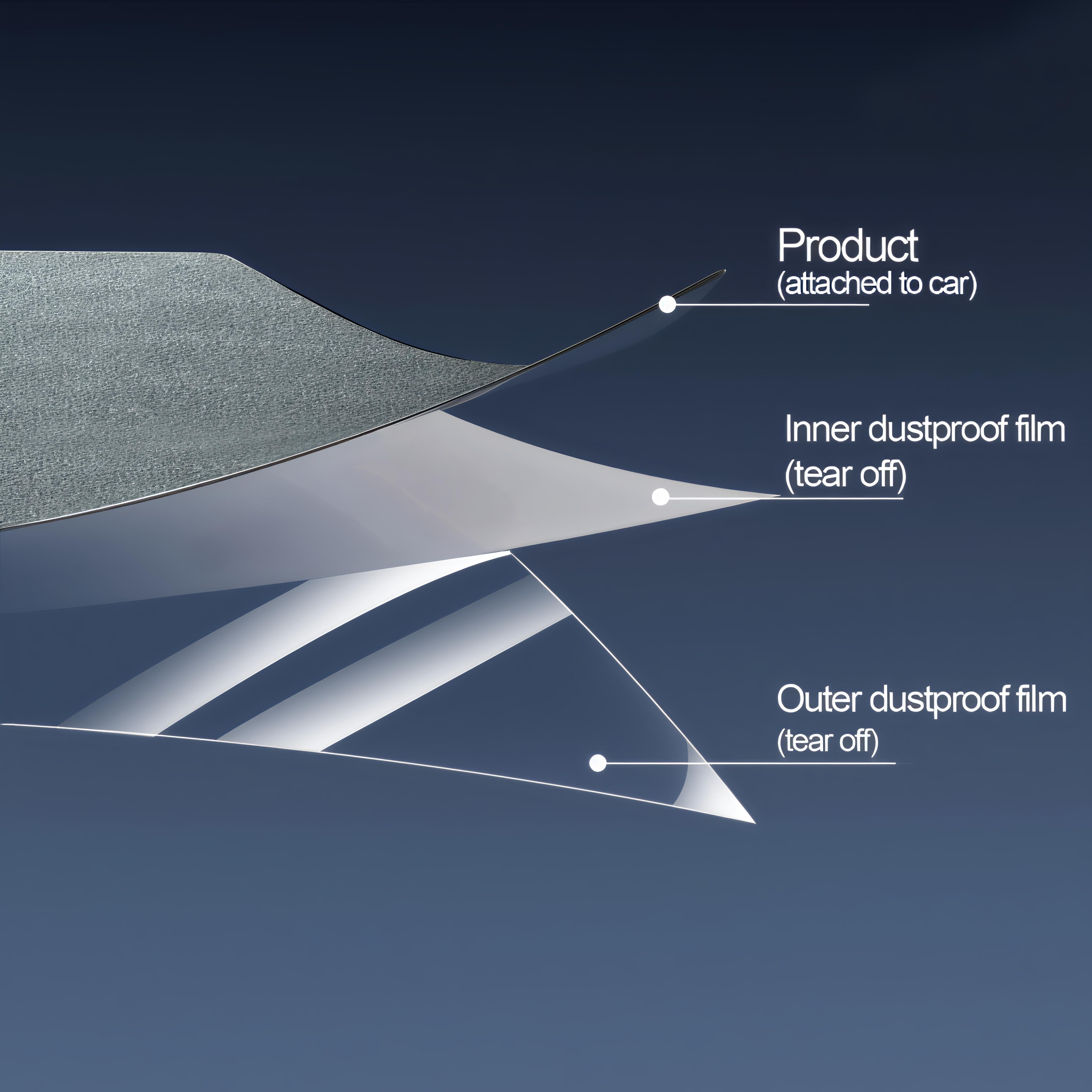 Diagram illustrating the layers of a static cling car wrap, showing the product, an inner dustproof film to be torn off, and an outer dustproof film to be torn off.